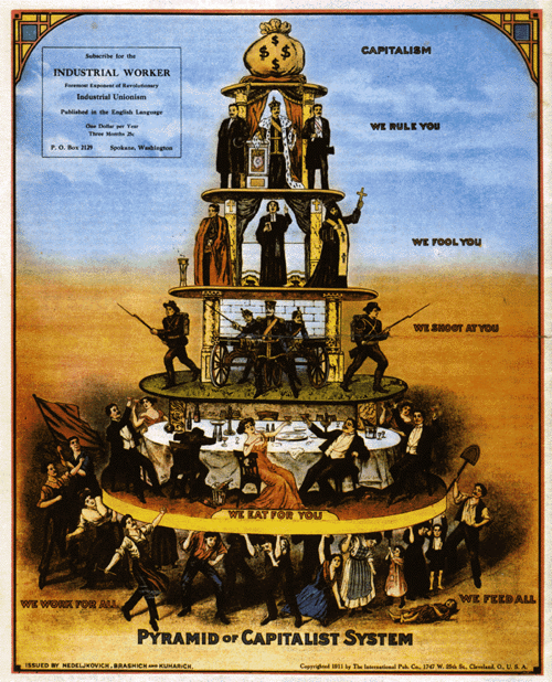 pyramid_of_capitalist_system.jpg